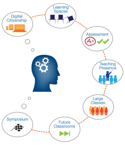 ACADPRAC 703 overview