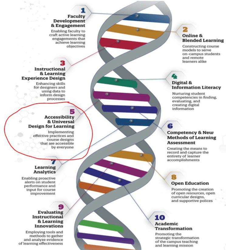 Top 10 issues in higher education in 2019 (EDUCAUSE)