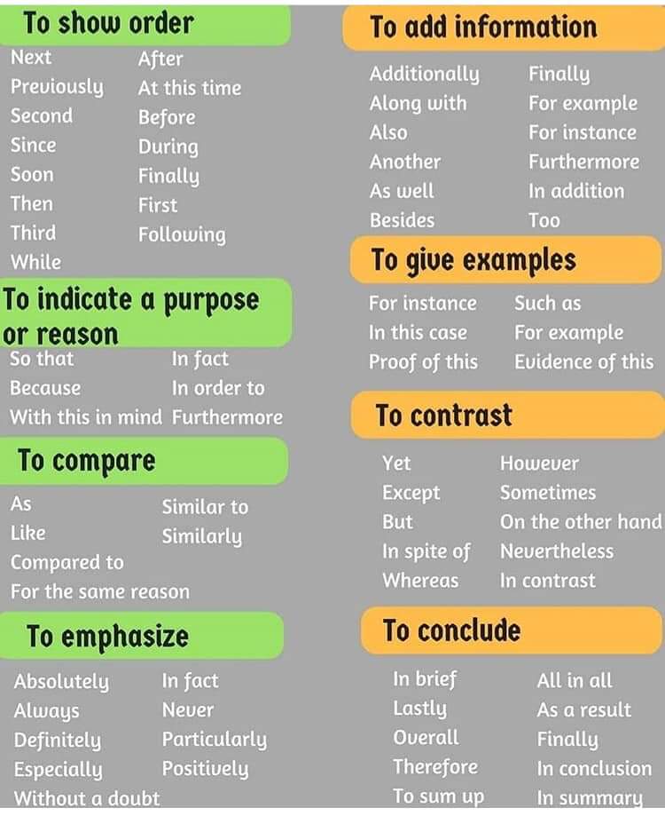 Some words worth noting